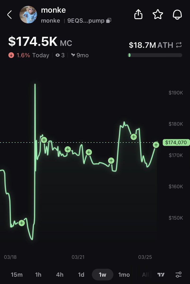 AG Crypto tweet media