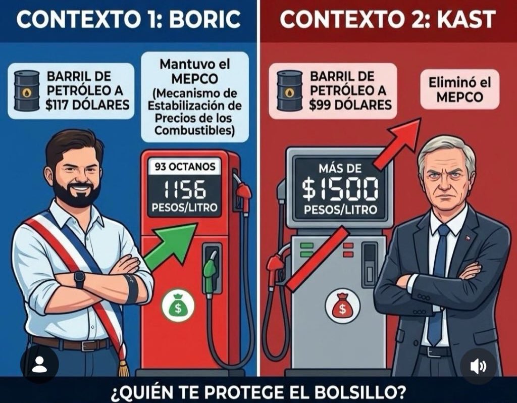 Carlos Gutiérrez tweet media