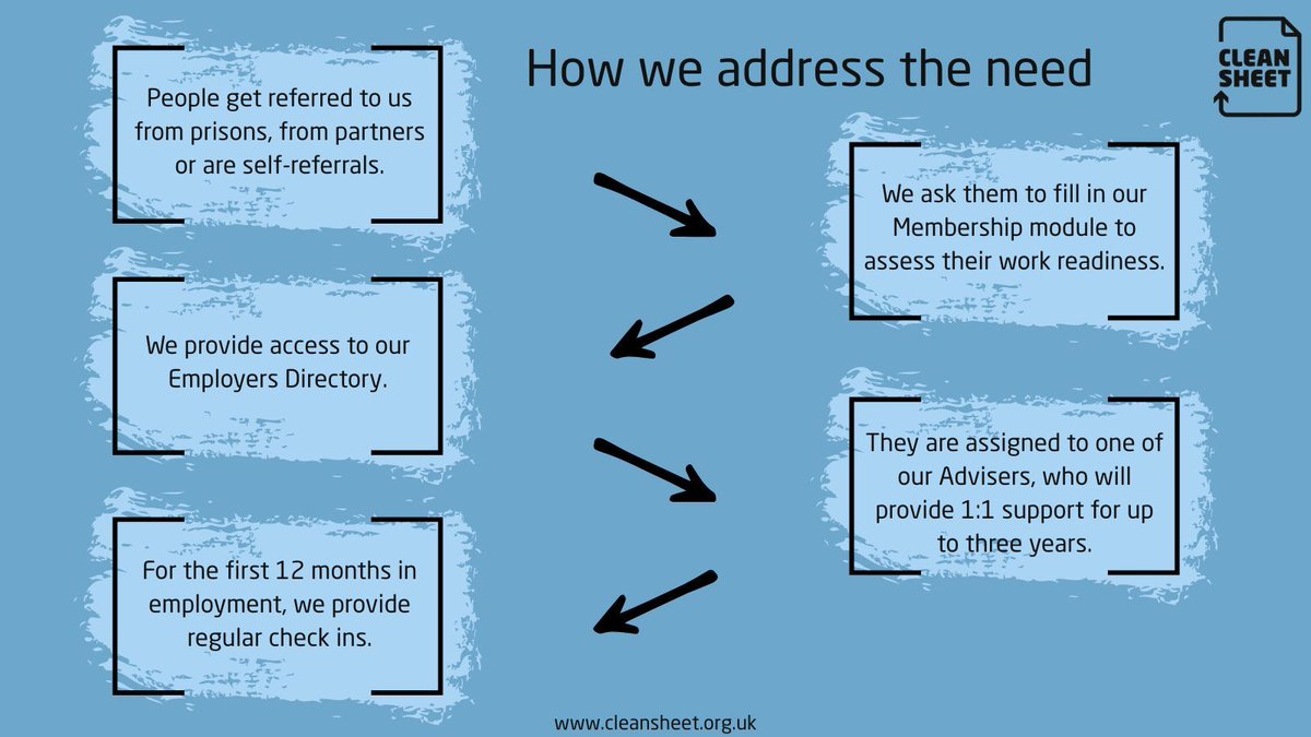 Clean Sheet tweet media