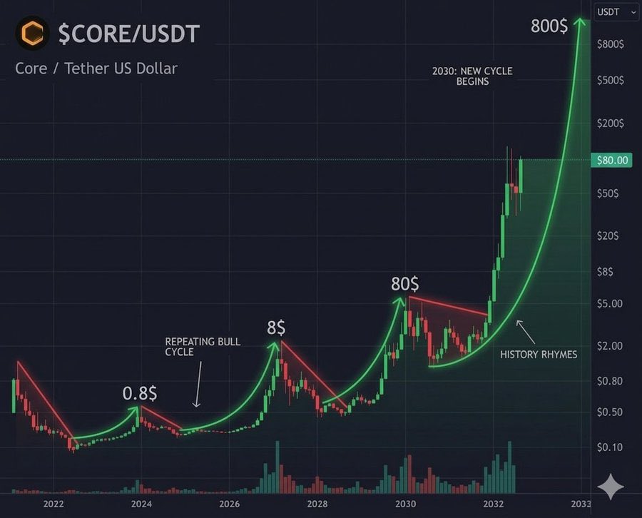 Bitcoin Ways tweet media