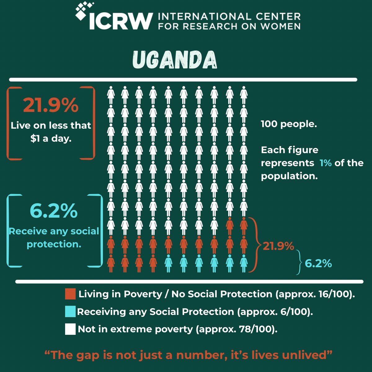 ICRW Africa tweet media