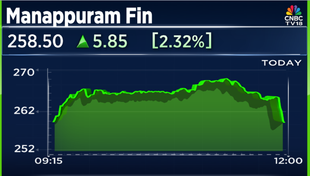 CNBCTV18Live's tweet photo. #JustIn | #ManappuramFin: #BainCapital’s open offer opens on April 6 & closes on April 20.
Bain Capital looks to acquire 26% via open offer at ₹236/sh https://t.co/M53alWC3B1