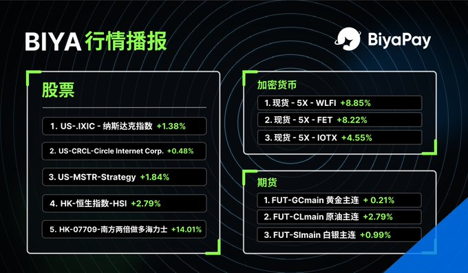 空空 🐬TermMax丨Deepcoin携手世界冠军阿根廷 ⚽️ tweet media
