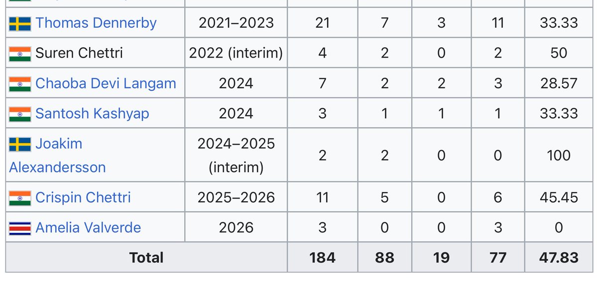 Panenka Goal tweet media