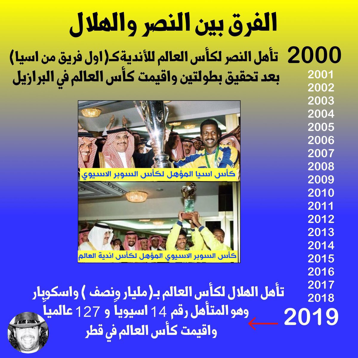 عبدالرحمن الشلوي( أبو يزن) tweet media