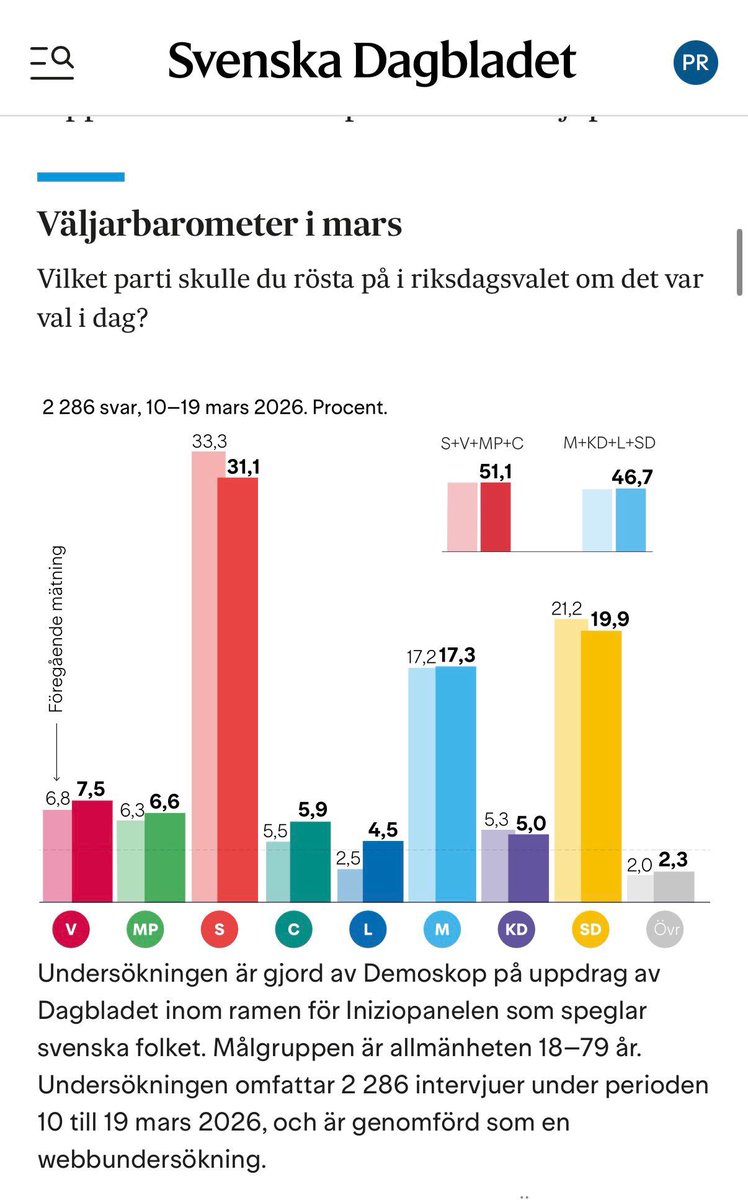 Katarina Tolgfors 🇸🇪🇺🇸🇺🇦🇮🇱 tweet media