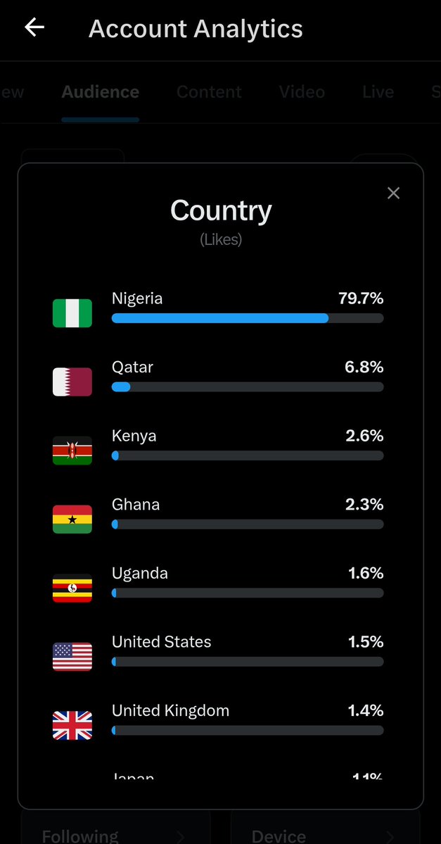 Wireless tweet media