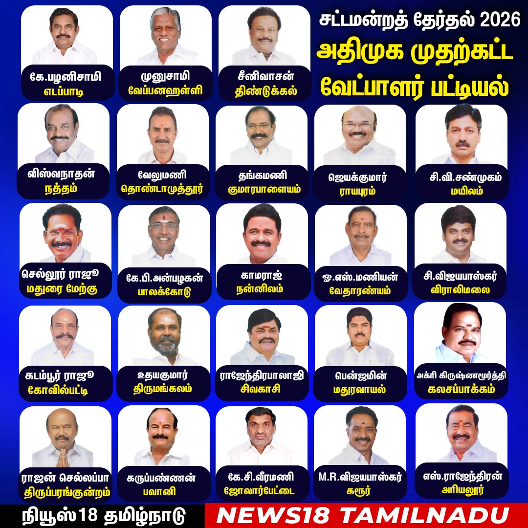 News18TamilNadu's tweet image. #JUSTIN அதிமுக முதற்கட்ட வேட்பாளர் பட்டியல் வெளியீடு 

#ADMK #Candidate #News18Tamilnadu | News18Tamil.com