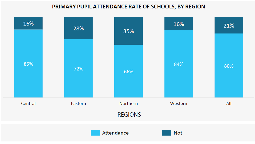 Uwezo Uganda tweet media
