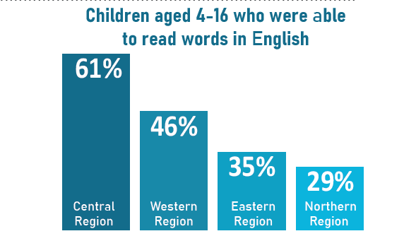 Uwezo Uganda tweet media