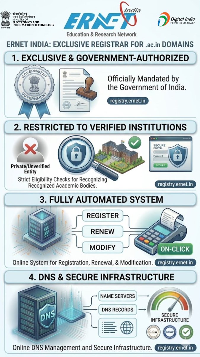 ERNET India tweet media