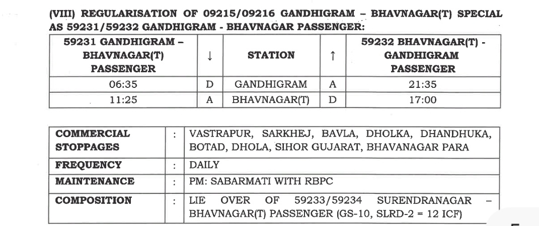 ભાવનગર રેલવે પરિવહન WR📍 tweet media