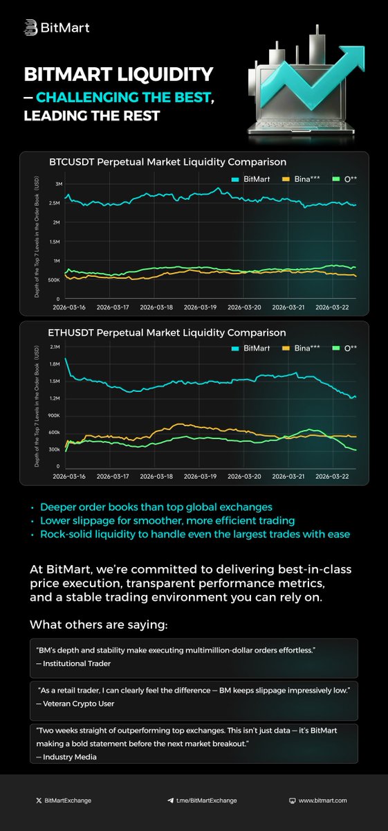 BitMart Vietnam tweet media
