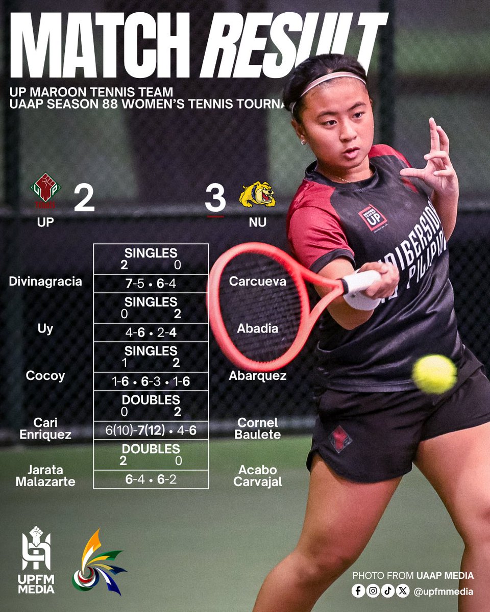 UP Fighting Maroons Media tweet media