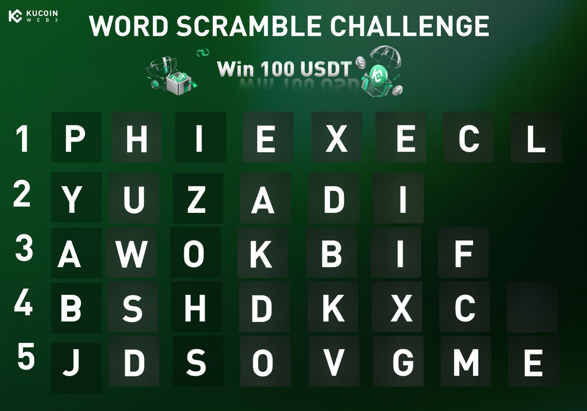 KuCoin Futures ⚡️ tweet media