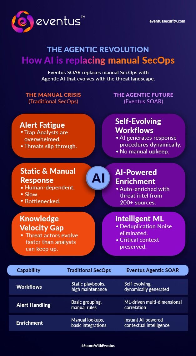 Eventus Security tweet media