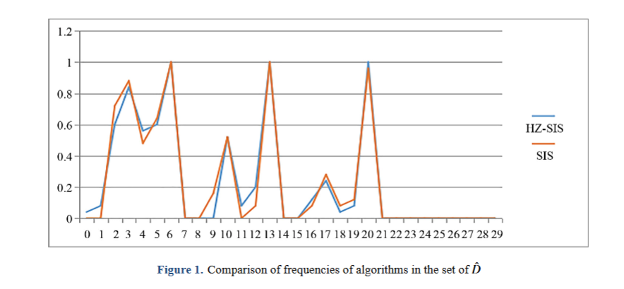Latest articles from #ContemporaryMathematics   

Algorithms for Robust Predictor Filtering and Evaluation of Their Stability

ojs.wiserpub.com/index.php/CM/a…

#ESCI #mathematics