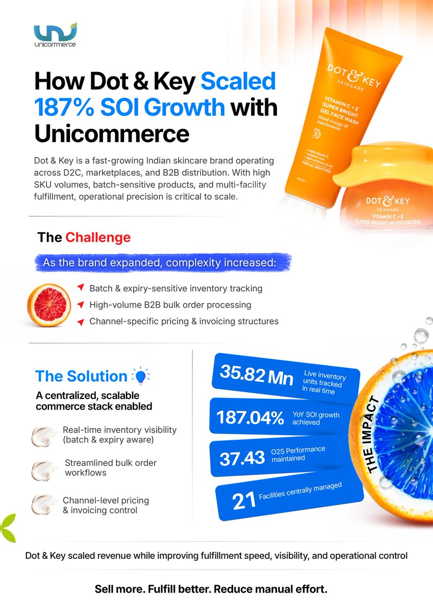 Unicommerce tweet media