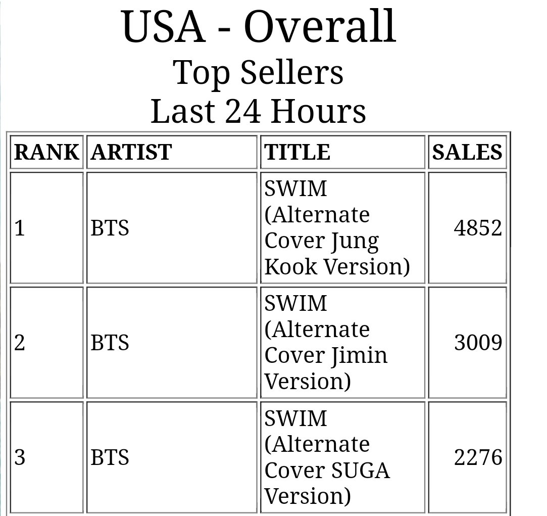 musedreams's tweet photo. keep on buying and increase the sales! reminder that these alternative covers are only available until tomorrow if we don't get jimin's version to #1 soon then we'll be too late and they'll be gone https://t.co/YONcNiBa5c