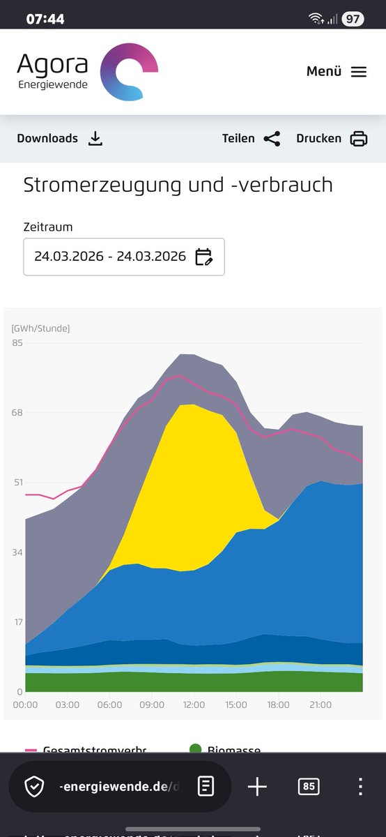 Dirk Rissland tweet media