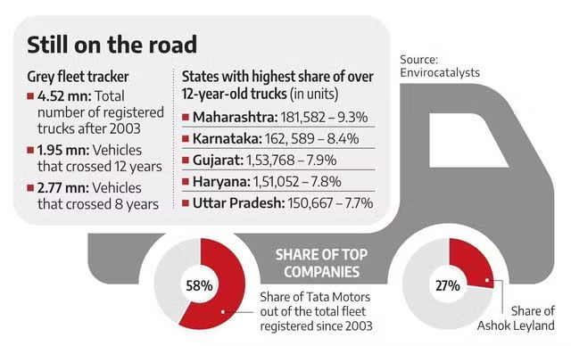 Business Standard tweet media