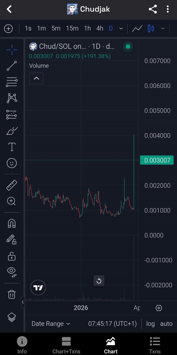 pov: 
monitoring the situation- motion on Chudjak $Chud