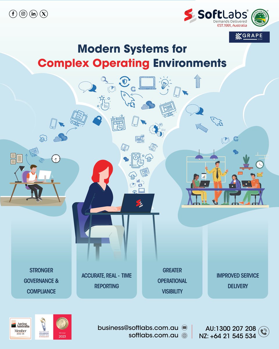 SoftLabs tweet media