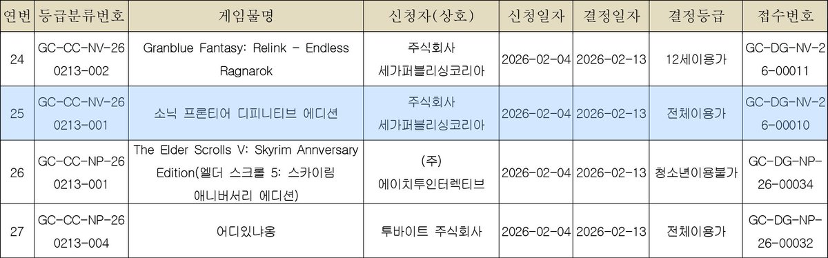 SoniColl 索尼克集结地 tweet media