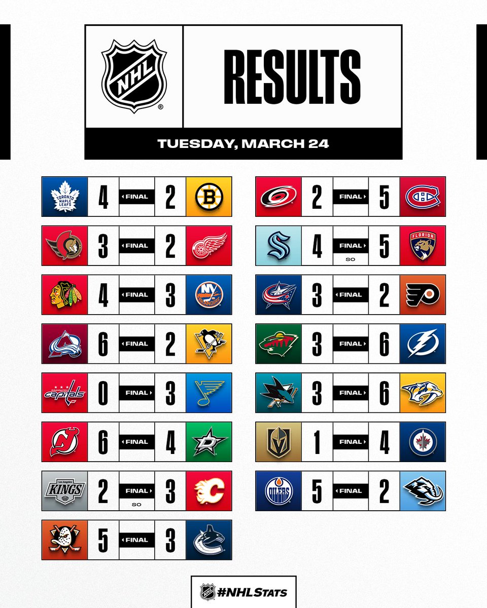 NHL Català tweet media