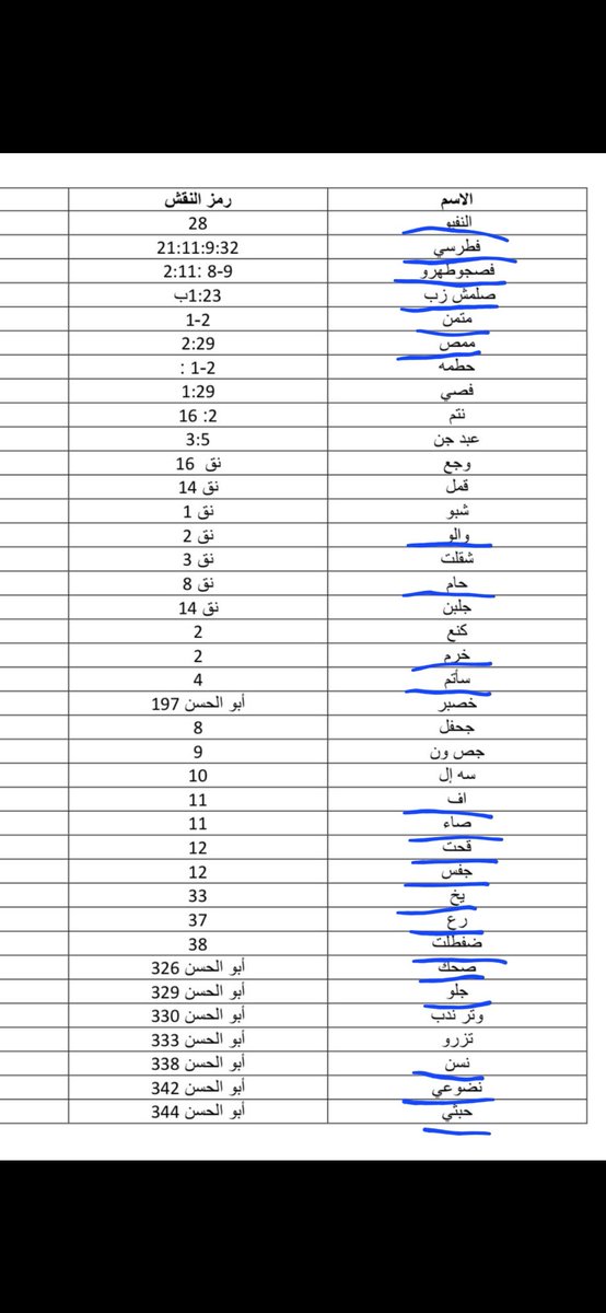 ابو معروف🇸🇦 tweet media