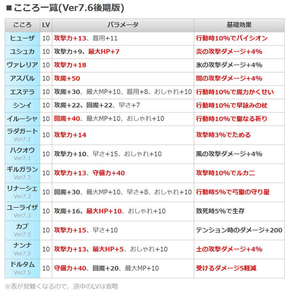 IKEドラクエ10攻略 tweet media
