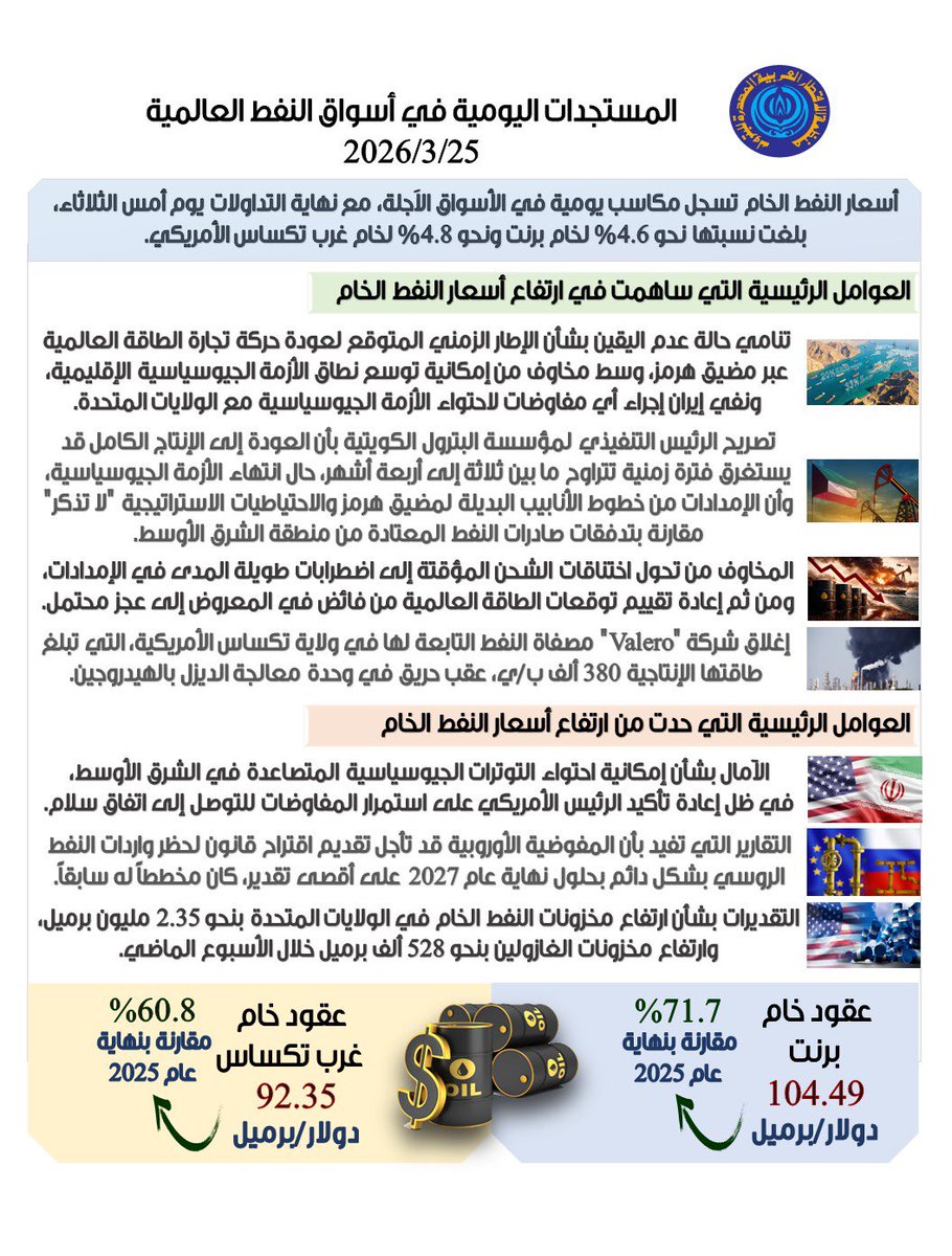 أوابك tweet media