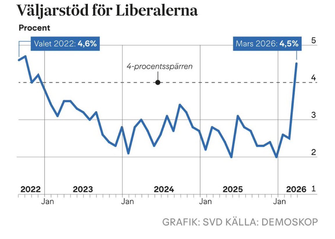 Henrik Sundström tweet media
