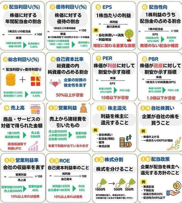 aoki_okami's tweet photo. 日本株投資をするなら 最低限これだけは覚えておいてください https://t.co/xk5O43ERzR