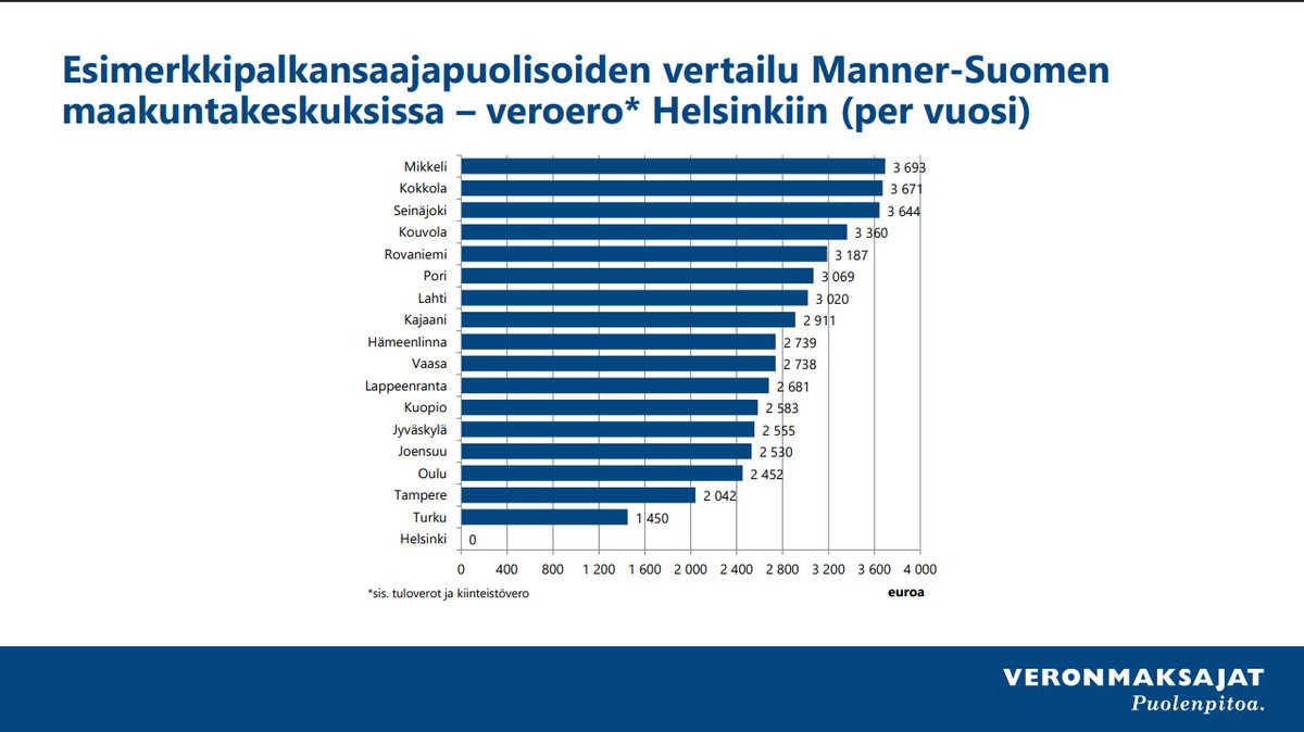 Veronmaksajat tweet media