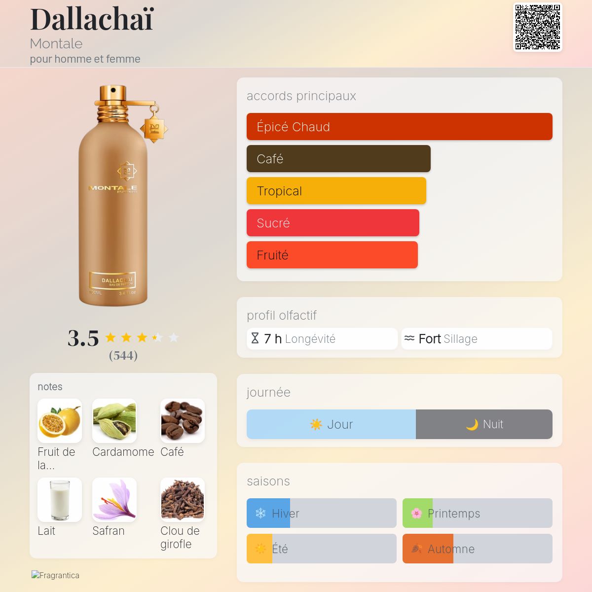 BELLMONTRE || Voyageur Olfactif tweet media