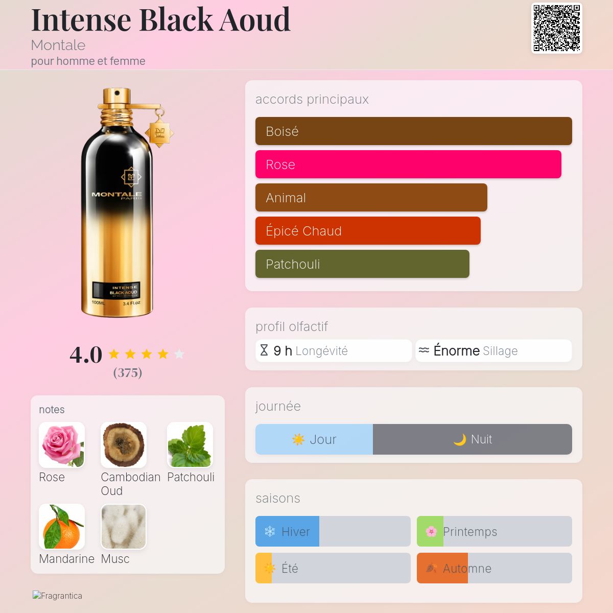 BELLMONTRE || Voyageur Olfactif tweet media