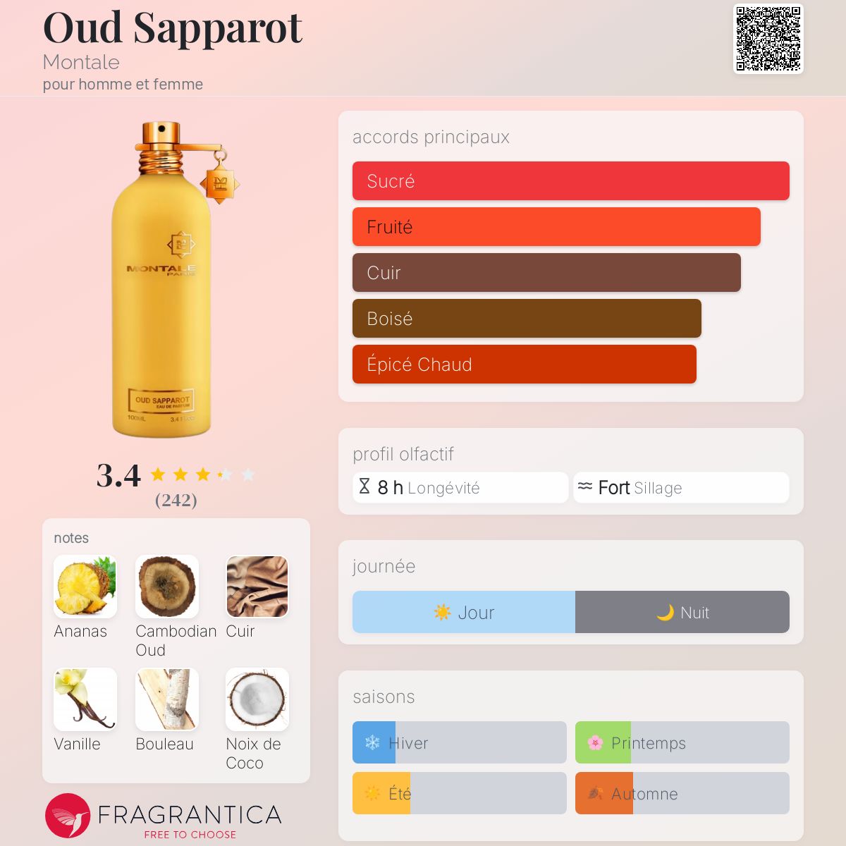 BELLMONTRE || Voyageur Olfactif tweet media