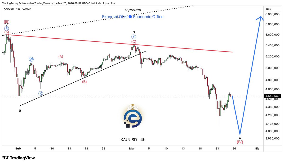 Economic Office tweet media