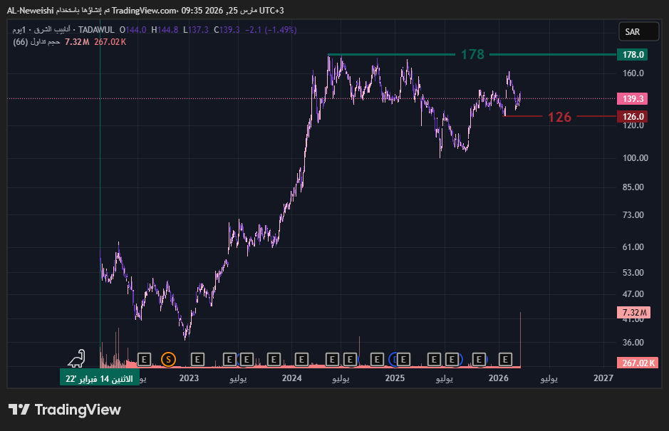 محمود النويشي tweet media
