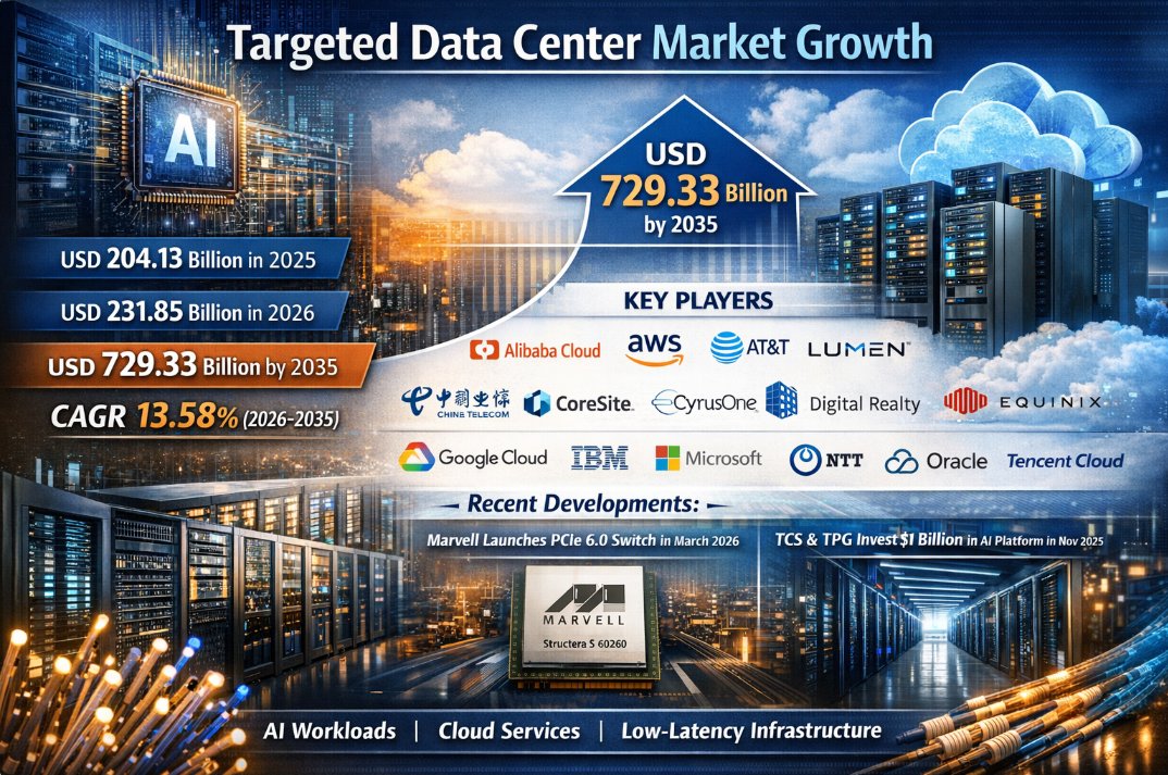 Precedence Research tweet media