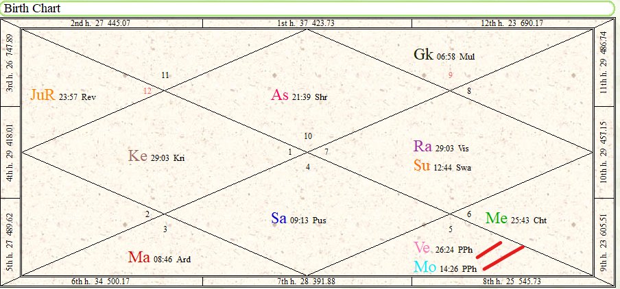 V. Subhash -Vedic Astrology Researcher tweet media