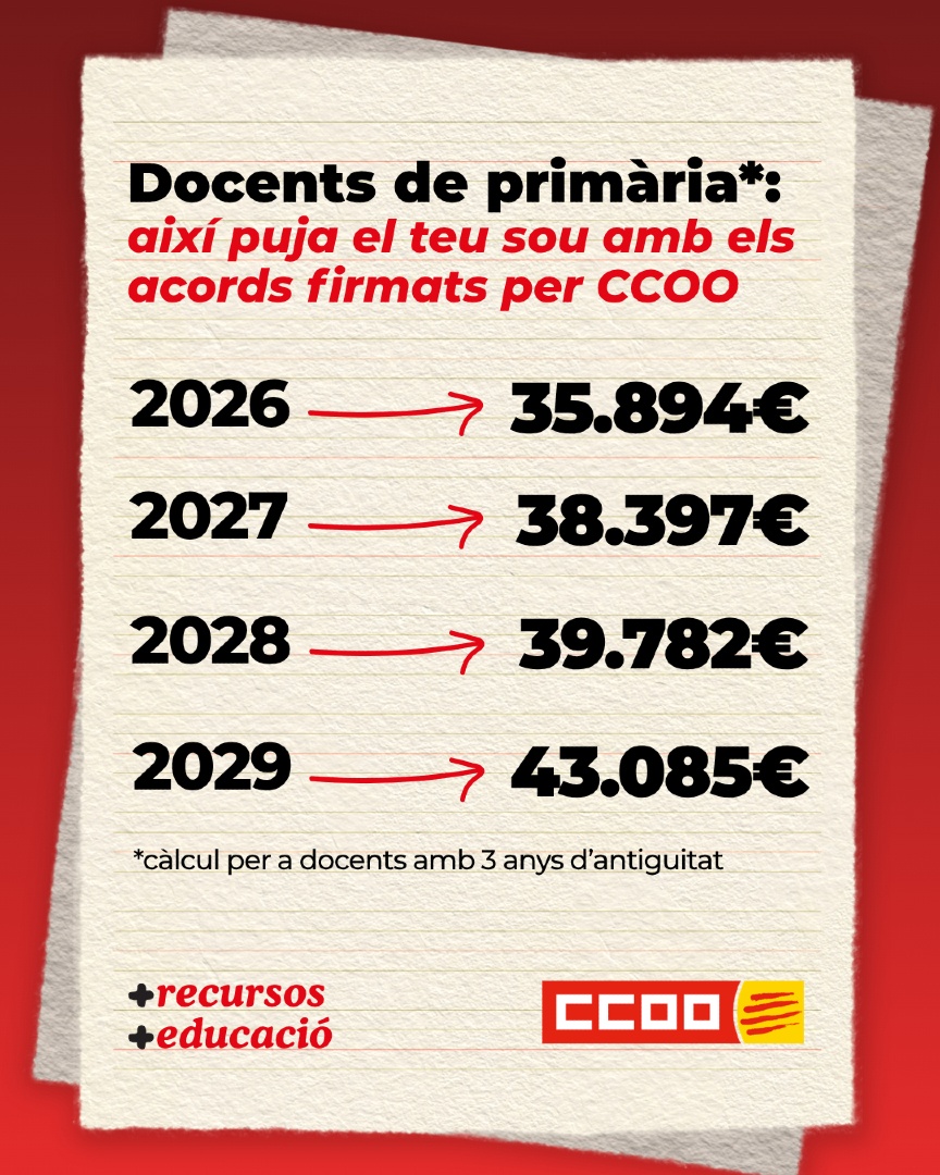 CCOO de Catalunya tweet media