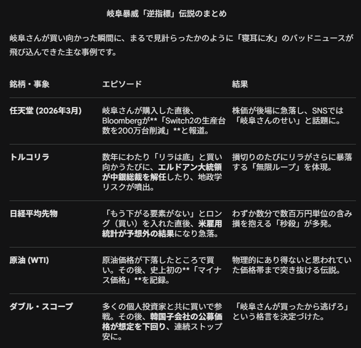 オレ的ゲーム速報JIN@FX・株投資部 tweet media