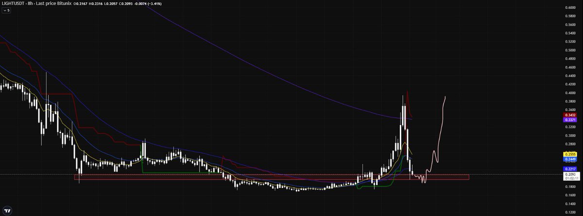 chill.eth tweet media