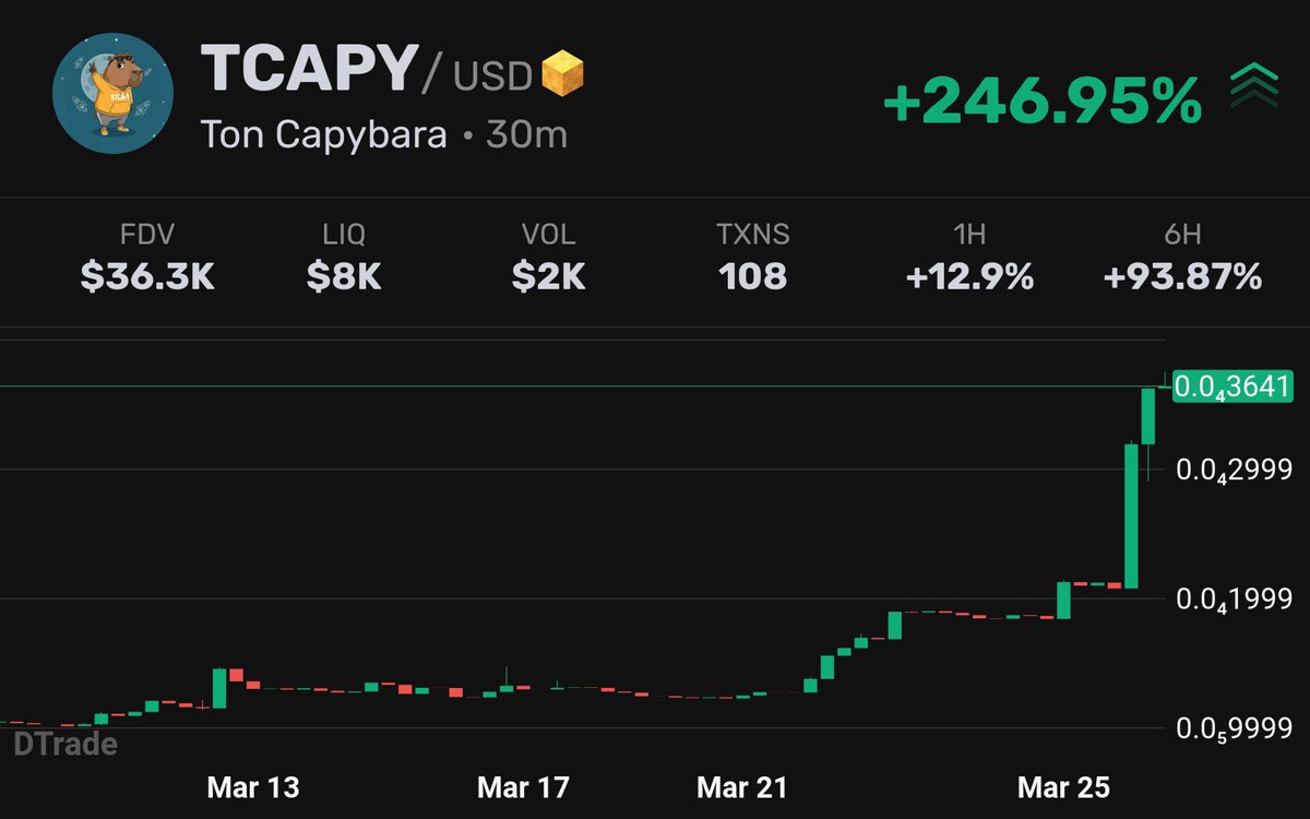 Crypto World tweet media