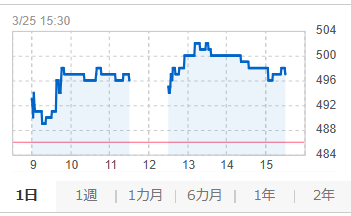 株式会社FCE_IR tweet media