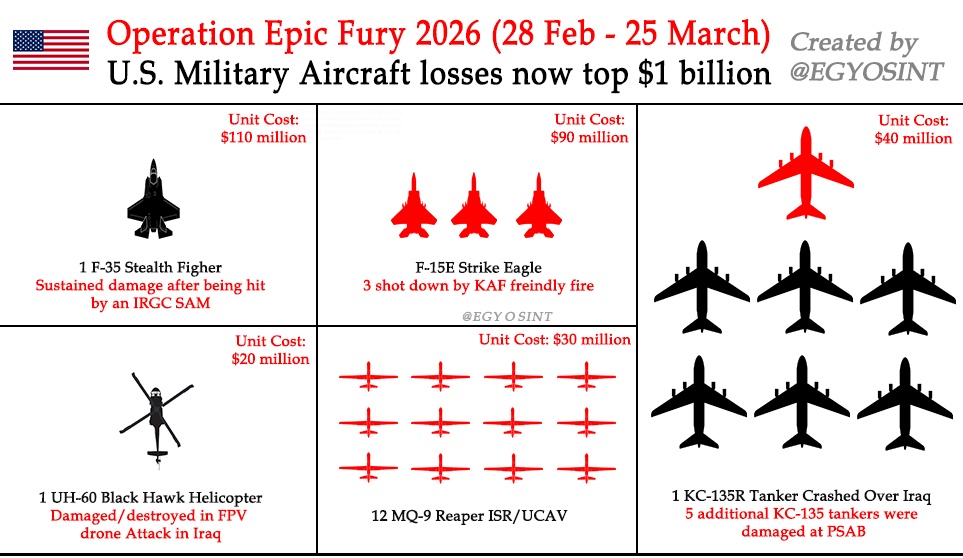Arab-Military tweet media