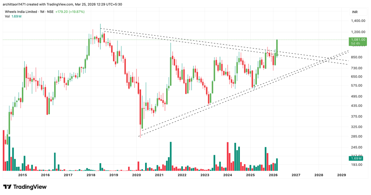 CuriousInvestor tweet media