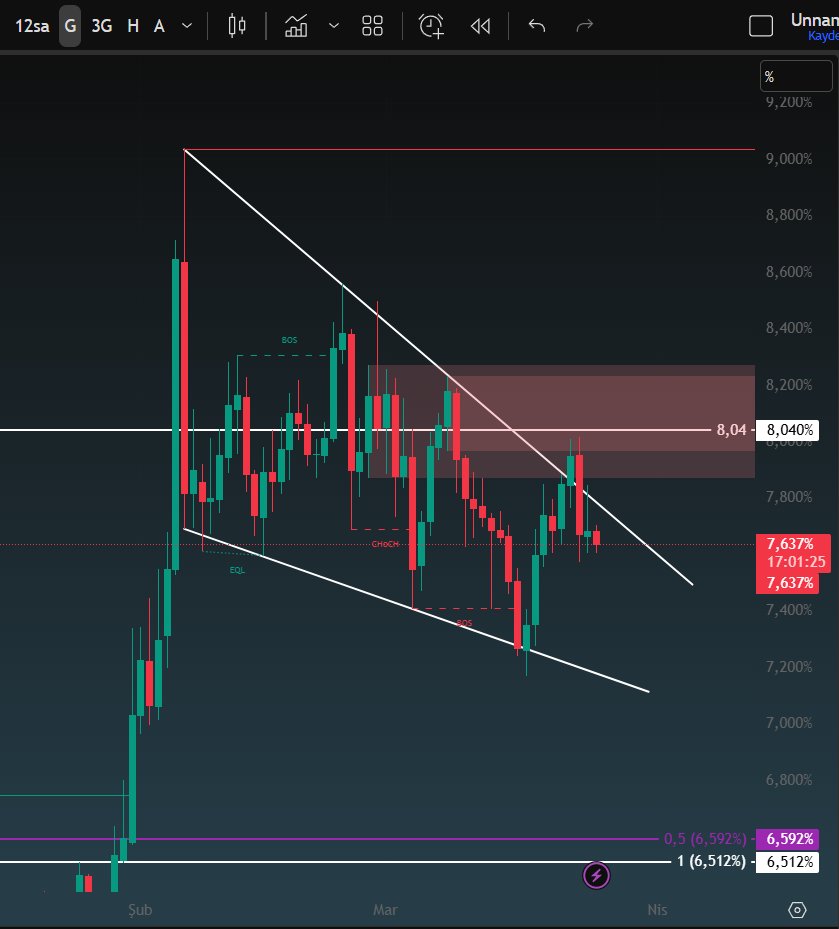 Izzet Sencer Ucak tweet media